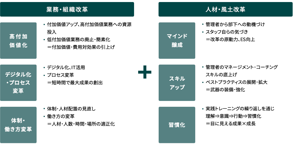 生産性向上 Dxコンサルティング 株式会社イコール パートナーズ